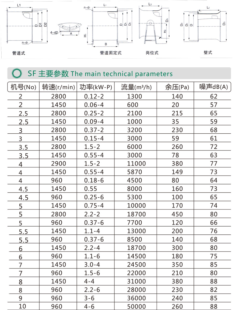 轴流风机厂