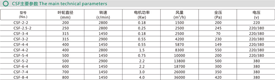 外转子轴流风机