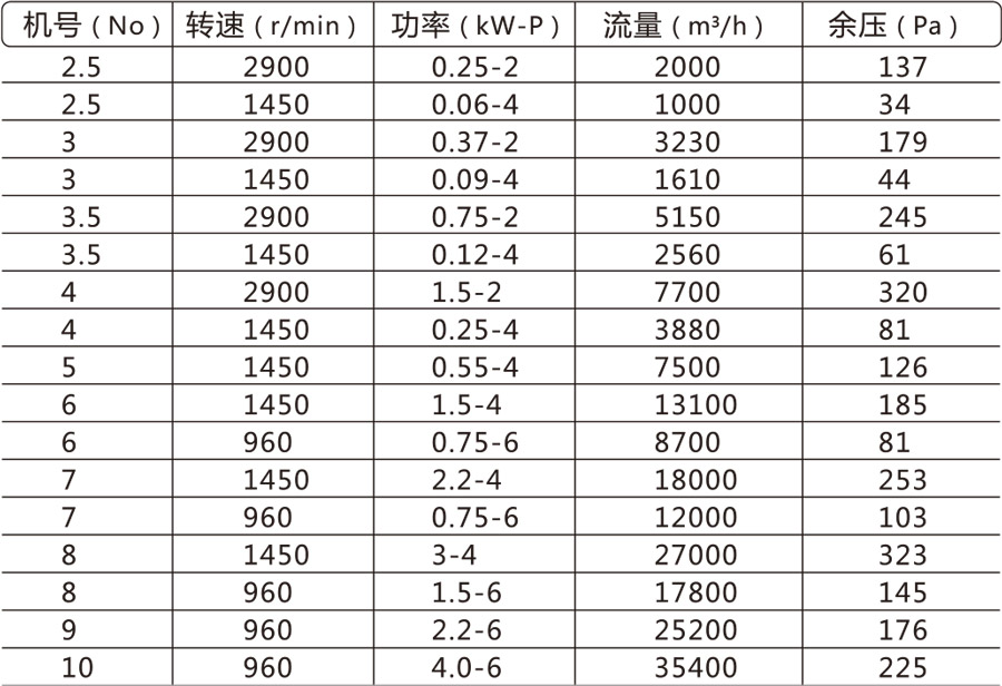 外转子轴流风机