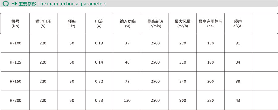 外转子轴流风机