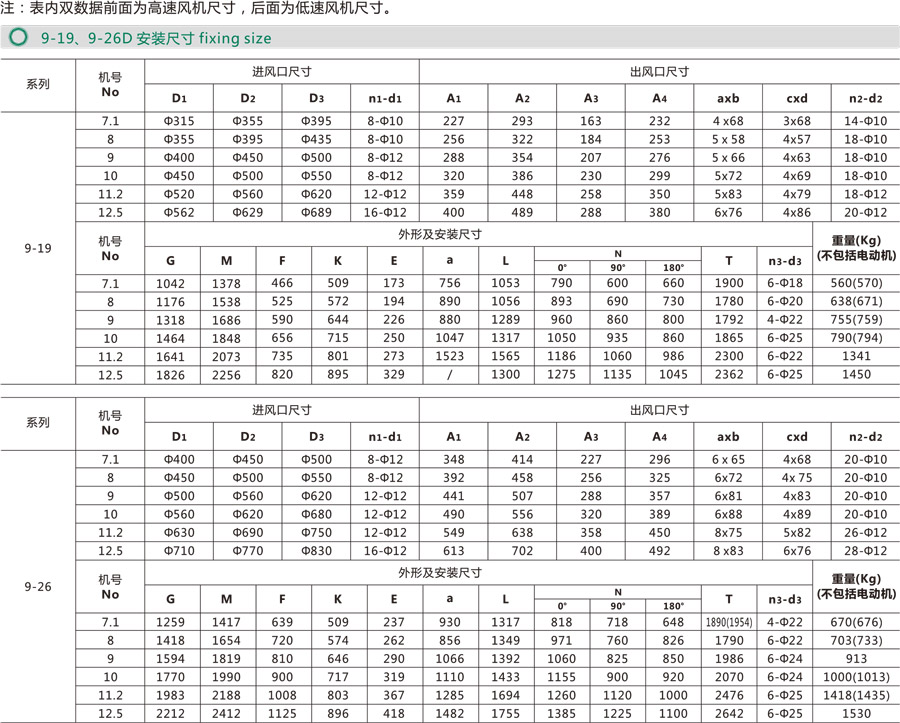 外转子轴流风机