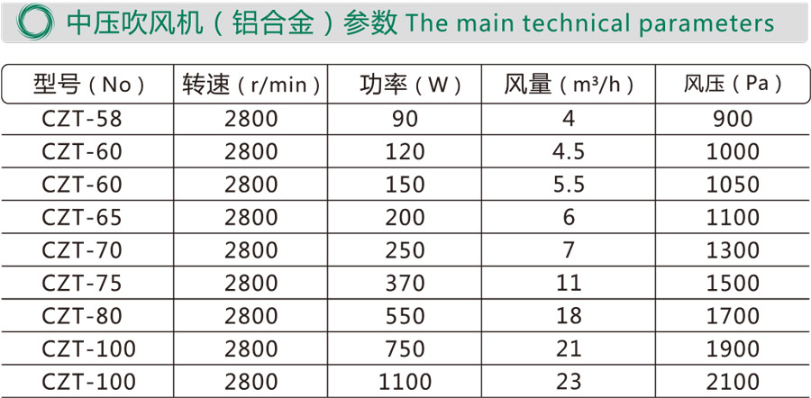 外转子轴流风机