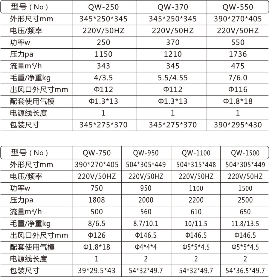 小型轴流风机