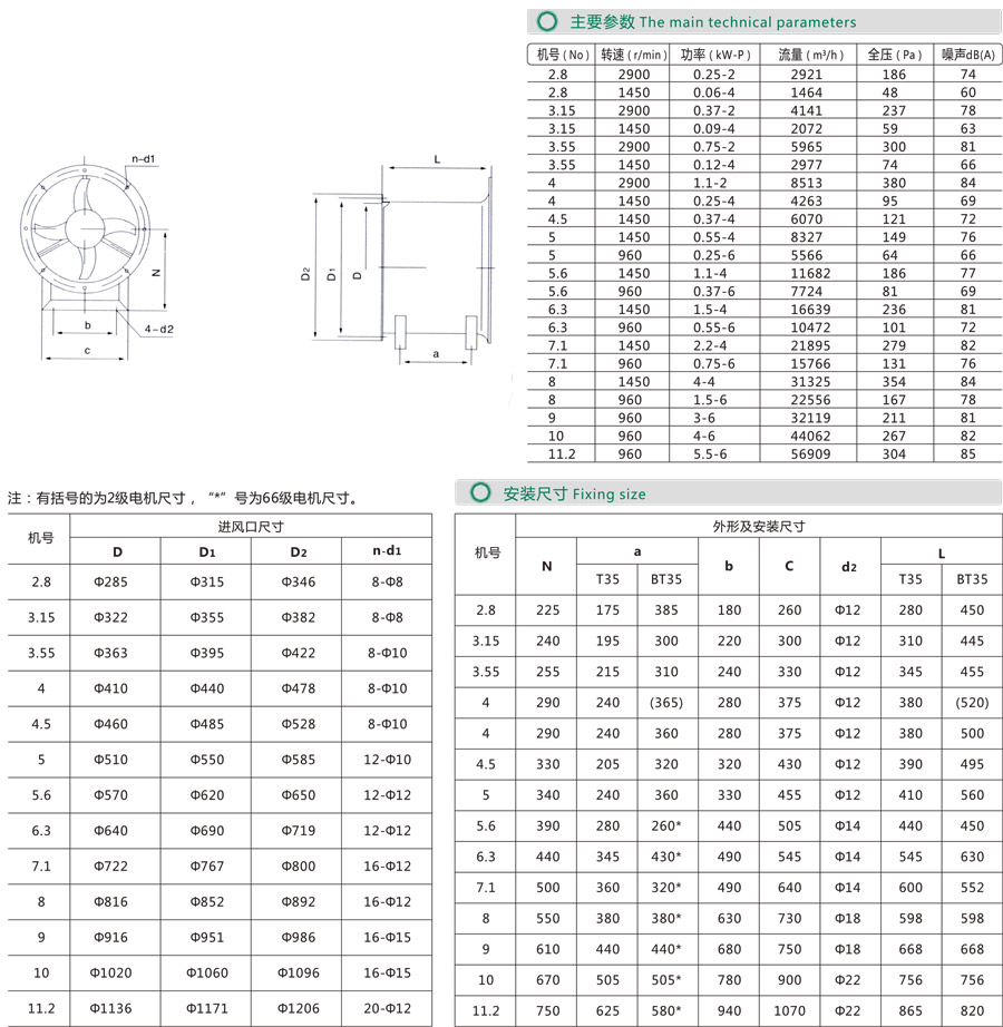 外转子轴流风机