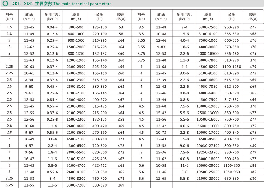 外转子轴流风机