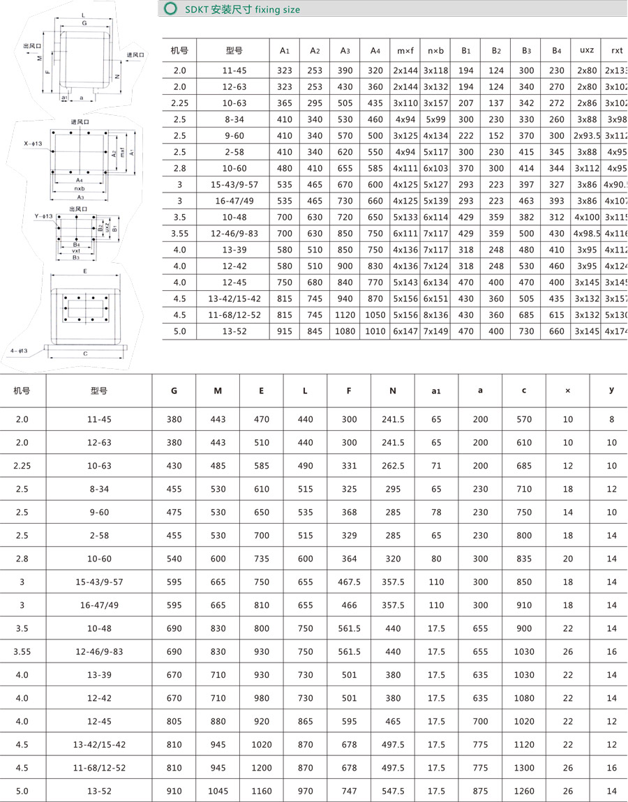 外转子轴流风机